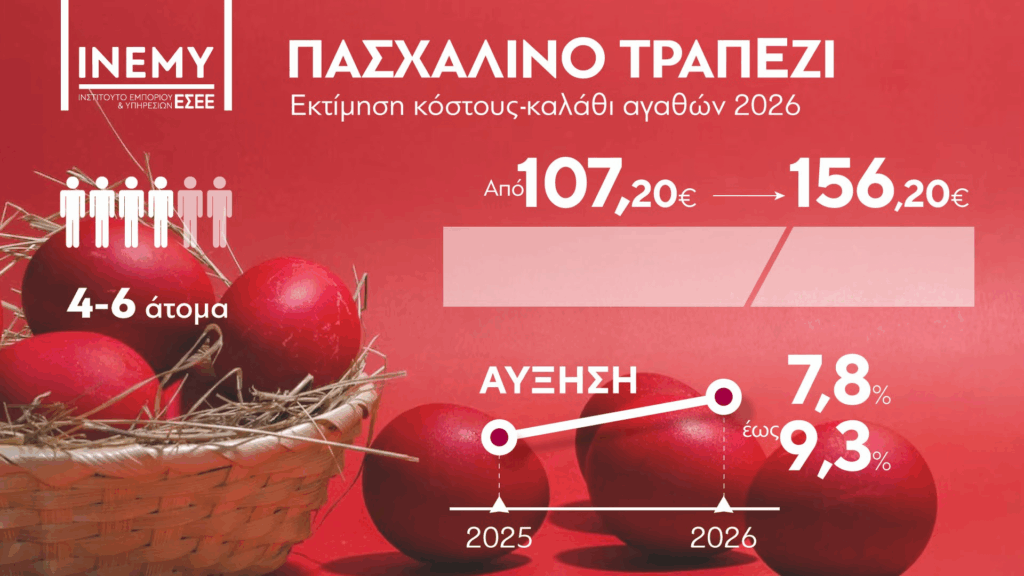 Εκτίμηση κόστους πασχαλινού τραπεζιού 2026